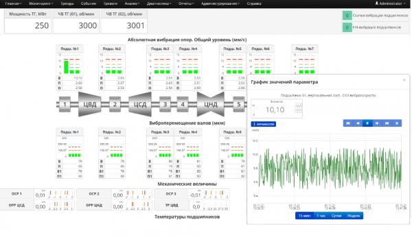 Вибробит Web.Net.Monitoring